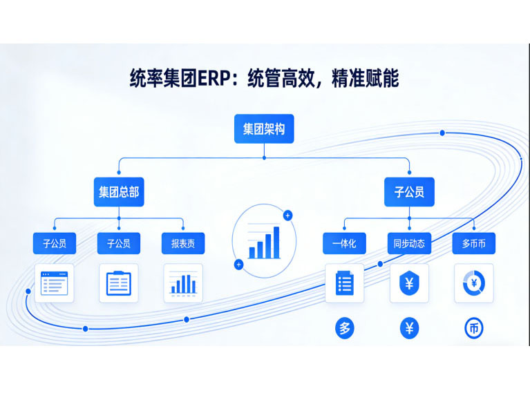 江门ERP